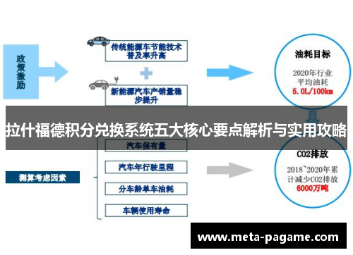 拉什福德积分兑换系统五大核心要点解析与实用攻略 拉什福德积分兑换系统五大核心要点解析与实用攻略