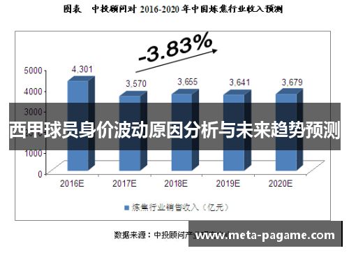 西甲球员身价波动原因分析与未来趋势预测 西甲球员身价波动原因分析与未来趋势预测