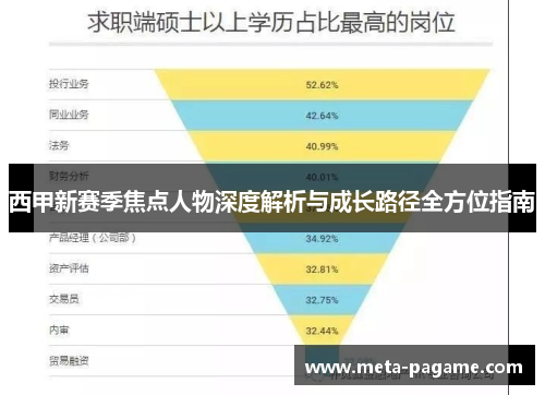 西甲新赛季焦点人物深度解析与成长路径全方位指南 西甲新赛季焦点人物深度解析与成长路径全方位指南