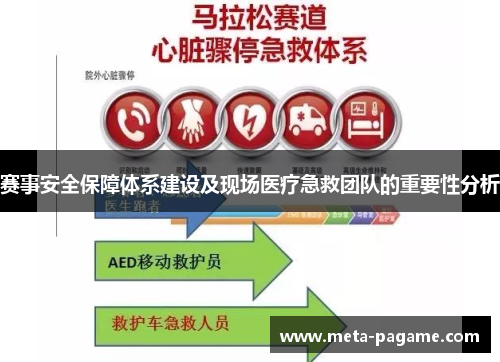 赛事安全保障体系建设及现场医疗急救团队的重要性分析 赛事安全保障体系建设及现场医疗急救团队的重要性分析