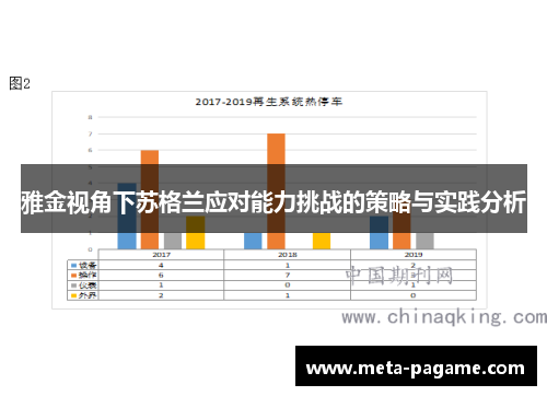 雅金视角下苏格兰应对能力挑战的策略与实践分析 雅金视角下苏格兰应对能力挑战的策略与实践分析